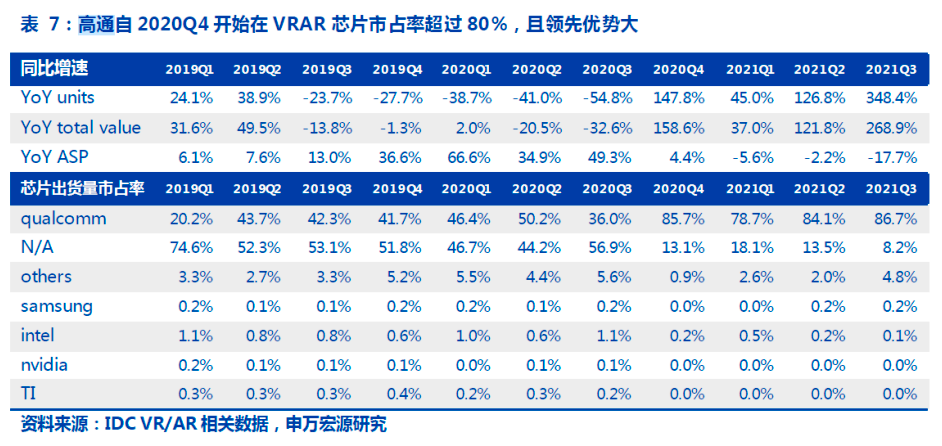 高通与中国产业同合作共升级，新老赛道多元业务齐头并进