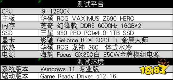 评测｜改编至电影的《鬼玩人：游戏》性能如何？影驰 RTX 3080 Ti来测