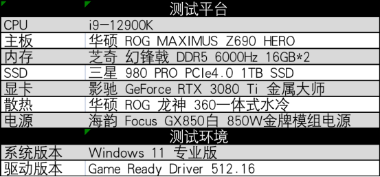 评测｜改编至电影的《鬼玩人：游戏》性能如何？影驰 RTX 3080 Ti来测