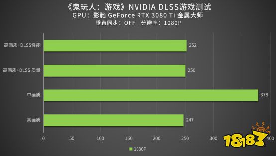 评测｜改编至电影的《鬼玩人：游戏》性能如何？影驰 RTX 3080 Ti来测