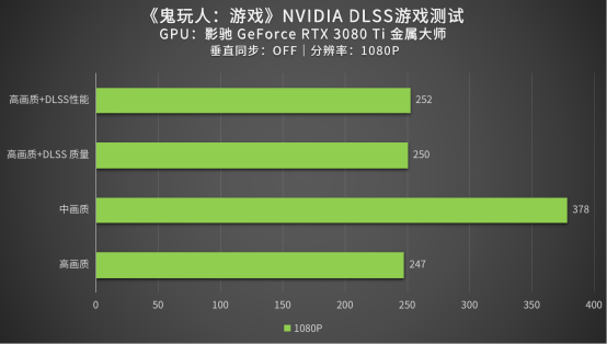 评测｜改编至电影的《鬼玩人：游戏》性能如何？影驰 RTX 3080 Ti来测