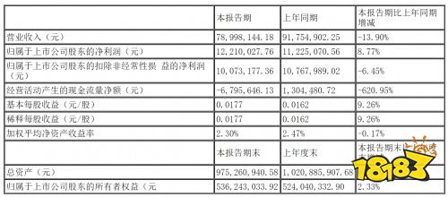 富春股份入局VR元宇宙 旗下骏梦游戏签下《古剑奇谭3》IP授权