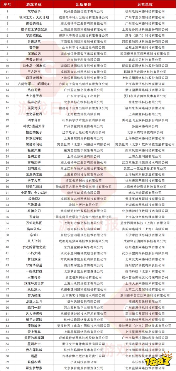 壹周游闻：“试点”标识成版号新焦点；巨人网络宣布吴萌已辞职