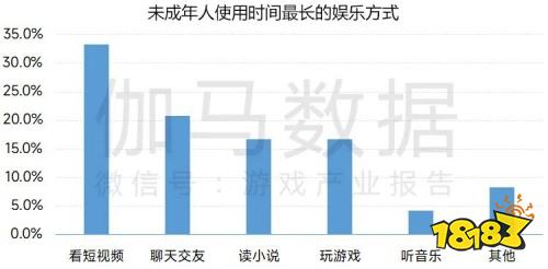 2022疫情期间企业发展状况调研报告：收入与用户同比双降