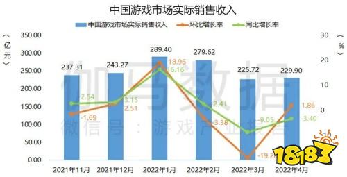 2022疫情期间企业发展状况调研报告：收入与用户同比双降