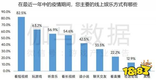 2022疫情期间企业发展状况调研报告：收入与用户同比双降