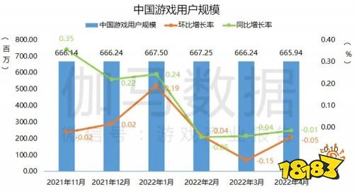 2022疫情期间企业发展状况调研报告：收入与用户同比双降