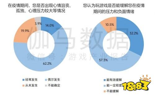 2022疫情期间企业发展状况调研报告：收入与用户同比双降