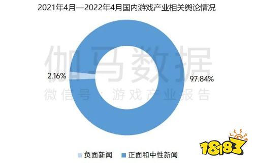 2022疫情期间企业发展状况调研报告：收入与用户同比双降