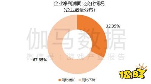 2022疫情期间企业发展状况调研报告：收入与用户同比双降