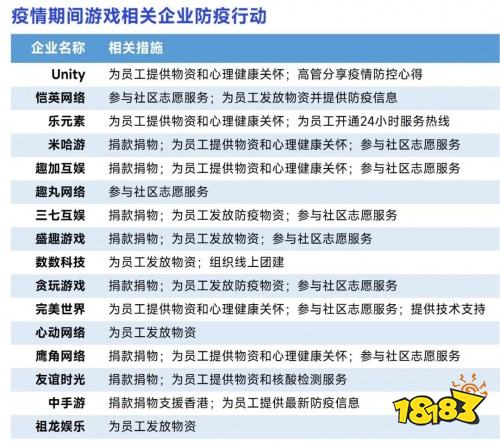 2022疫情期间企业发展状况调研报告：收入与用户同比双降