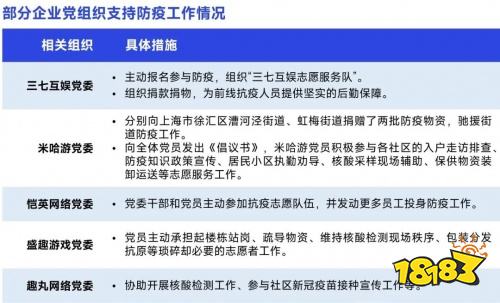 2022疫情期间企业发展状况调研报告：收入与用户同比双降