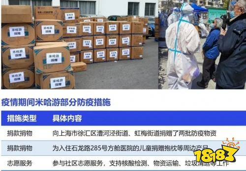 2022疫情期间企业发展状况调研报告：收入与用户同比双降