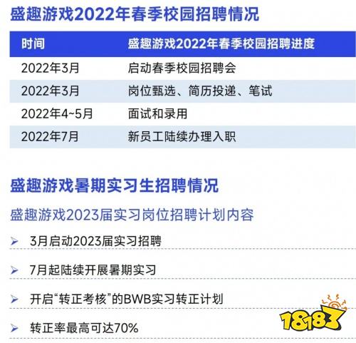 2022疫情期间企业发展状况调研报告：收入与用户同比双降