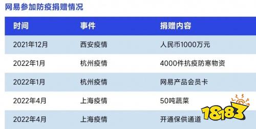 2022疫情期间企业发展状况调研报告：收入与用户同比双降