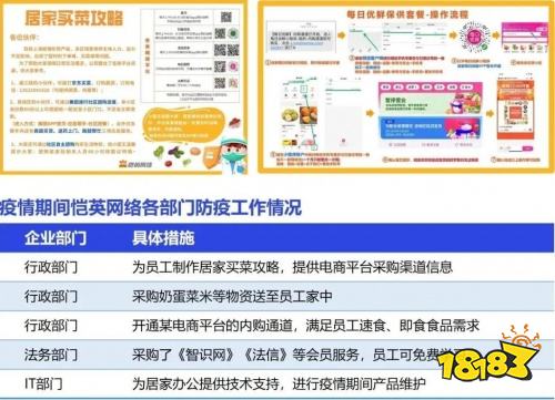 2022疫情期间企业发展状况调研报告：收入与用户同比双降