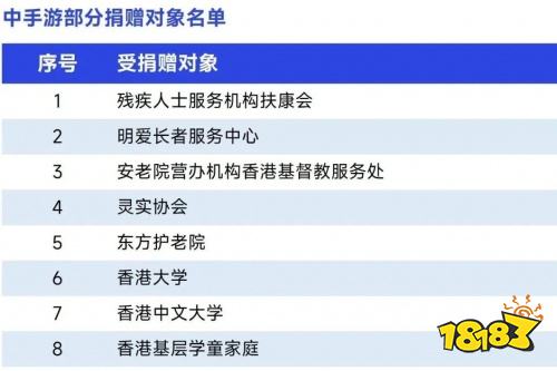 2022疫情期间企业发展状况调研报告：收入与用户同比双降