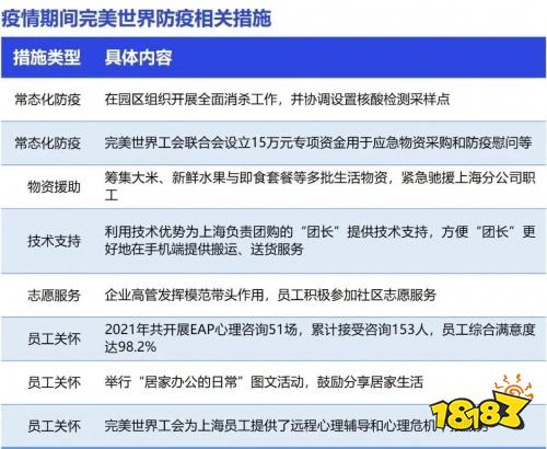 2022疫情期间企业发展状况调研报告：收入与用户同比双降