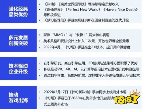 2022疫情期间企业发展状况调研报告：收入与用户同比双降