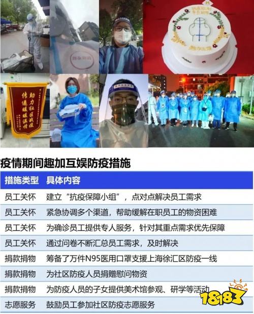 2022疫情期间企业发展状况调研报告：收入与用户同比双降