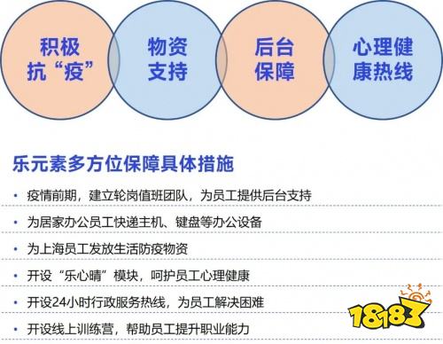 2022疫情期间企业发展状况调研报告：收入与用户同比双降