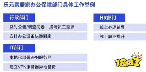 2022疫情期间企业发展状况调研报告：收入与用户同比双降