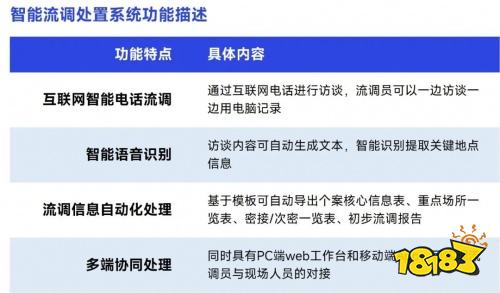 2022疫情期间企业发展状况调研报告：收入与用户同比双降