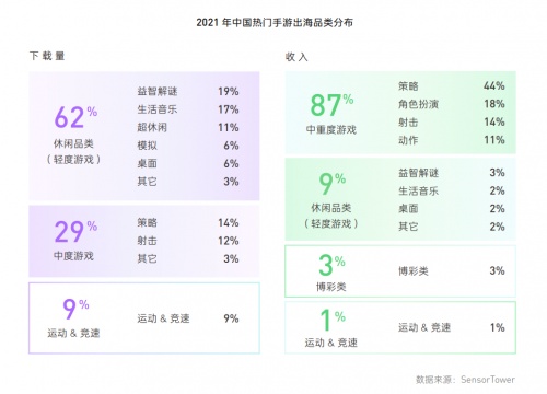 我国手游出海现状分析