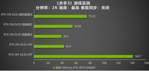 《杀手3》新增DLSS 和光追技术，影驰RTX 3070 GAMER足矣流畅运行！