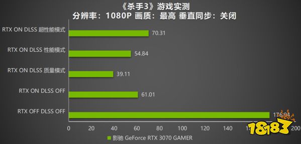 《杀手3》新增DLSS 和光追技术，影驰RTX 3070 GAMER足矣流畅运行！