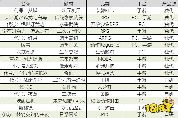 上半年最惨烈赛道：有人氪25万，有人看一眼就跑路