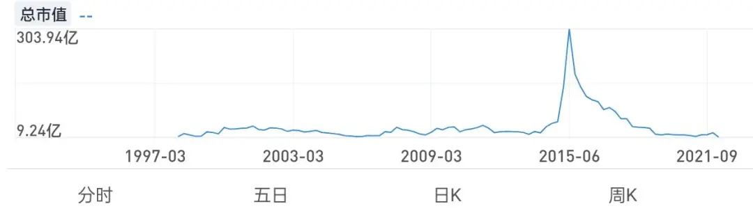 从市值300亿到崩盘退市，这家游戏公司的最后一轮转型宣告失败？