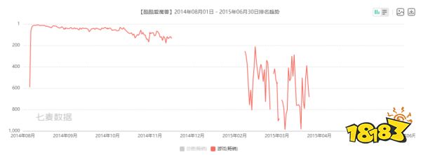 从市值300亿到崩盘退市，这家游戏公司的最后一轮转型宣告失败？