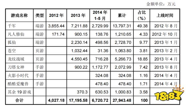 从市值300亿到崩盘退市，这家游戏公司的最后一轮转型宣告失败？