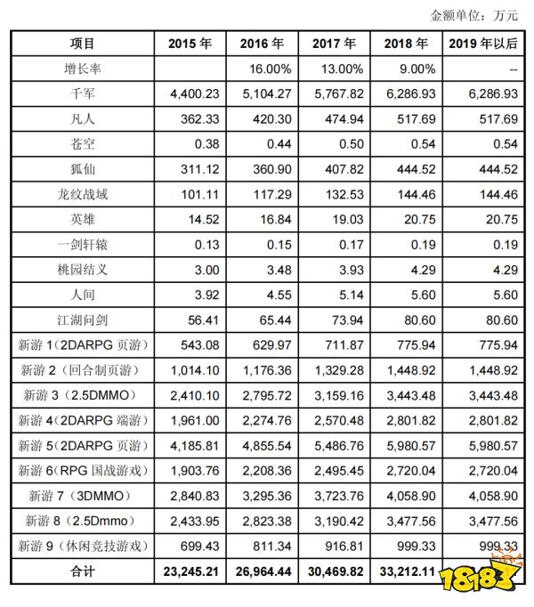 从市值300亿到崩盘退市，这家游戏公司的最后一轮转型宣告失败？