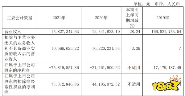 从市值300亿到崩盘退市，这家游戏公司的最后一轮转型宣告失败？