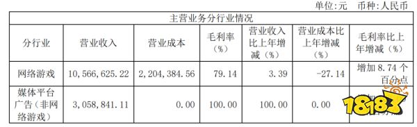 从市值300亿到崩盘退市，这家游戏公司的最后一轮转型宣告失败？