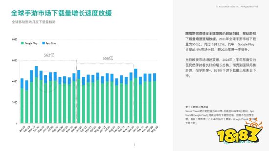 2022上半年热门手游市场：RPG、策略手游收入最高