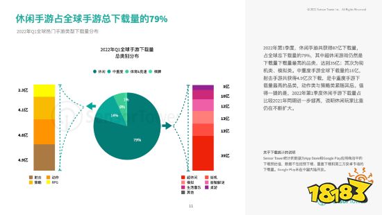 2022上半年热门手游市场：RPG、策略手游收入最高