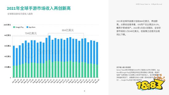 2022上半年热门手游市场：RPG、策略手游收入最高