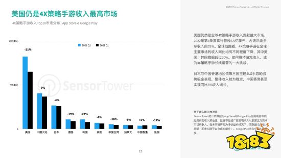 2022上半年热门手游市场：RPG、策略手游收入最高