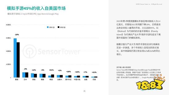 2022上半年热门手游市场：RPG、策略手游收入最高