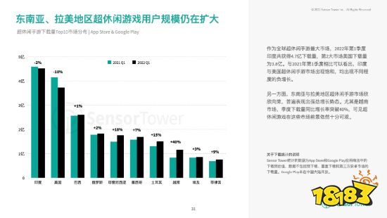 2022上半年热门手游市场：RPG、策略手游收入最高