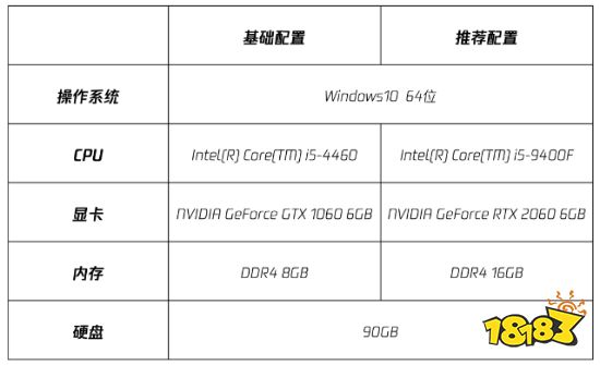 《全境封锁2》国服测试FAQ 最低配置1060需90G空间