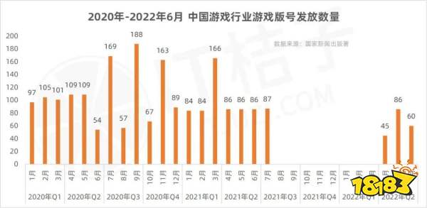 上半年投资事件仅17起，哪些游戏公司还在买买买？