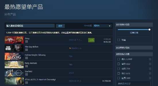 猫博朋克《流浪》登顶Steam愿望单 预购9折优惠85元