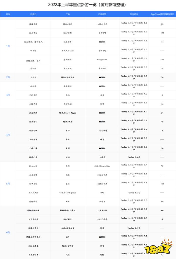 上半年过了，今年可有留给你印象深刻的新游吗？