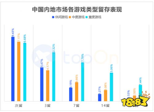 哪种广告样式变现效果好？报告显示激励视频愈加受到开发者青睐