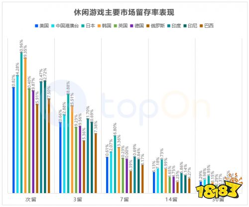 哪种广告样式变现效果好？报告显示激励视频愈加受到开发者青睐