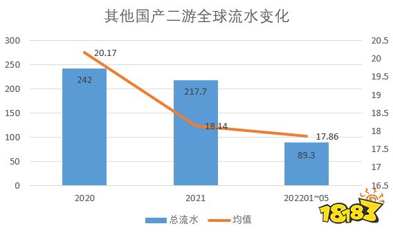 国产二次元游戏迎来地狱难度